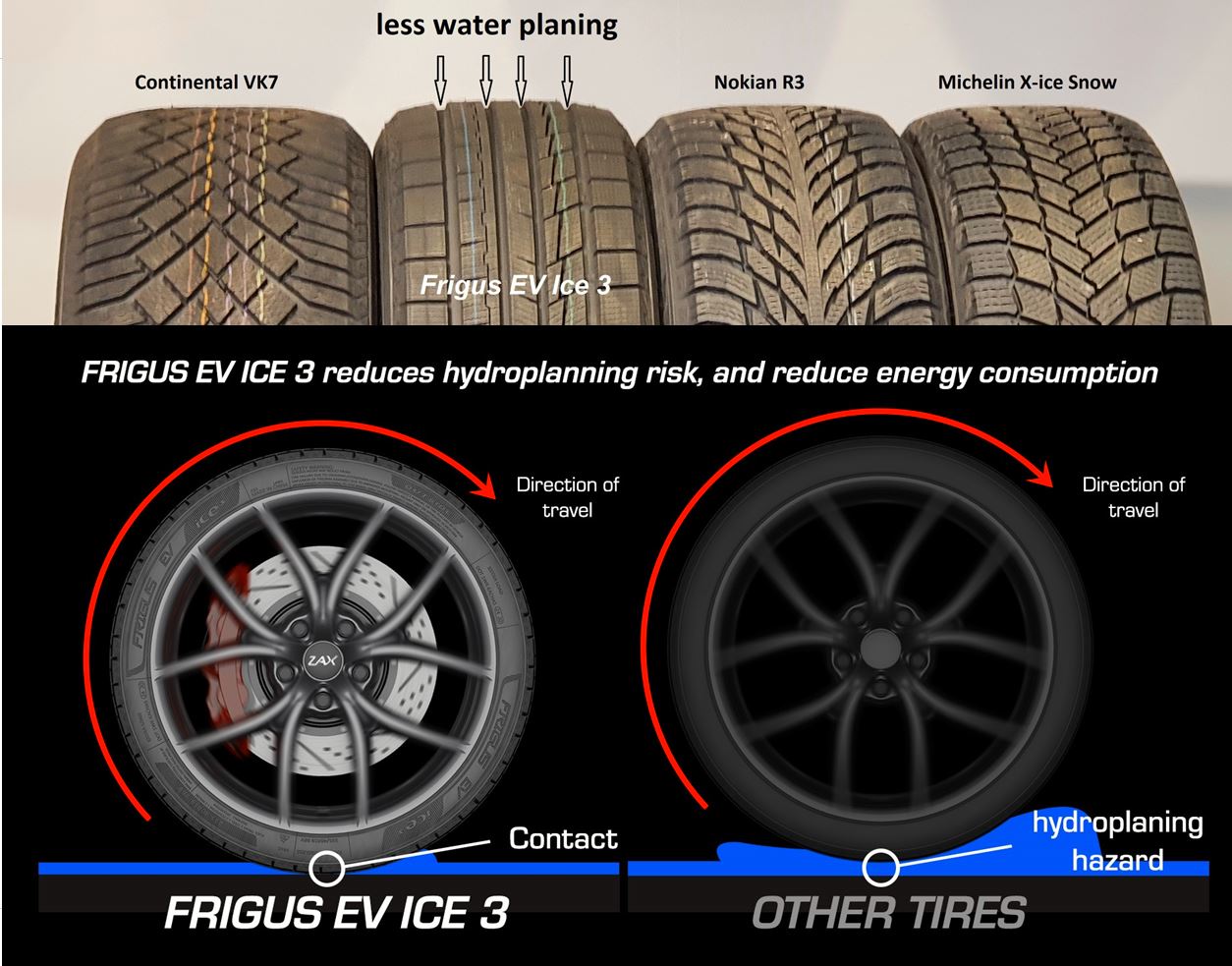 winter-tires-for-tesla-model-y-3-s-x-frigus-ev-ice-3